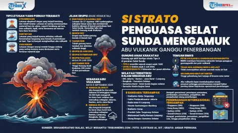 Erupsi Gunung Berapi Menggerus Ekonomi Daerah: Pemerintah Hitung Dampak Logistik dan Penerbangan