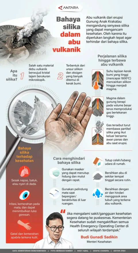 Waspada Silika di Abu Vulkanik: Ancaman Kesehatan yang Kerap Terabaikan