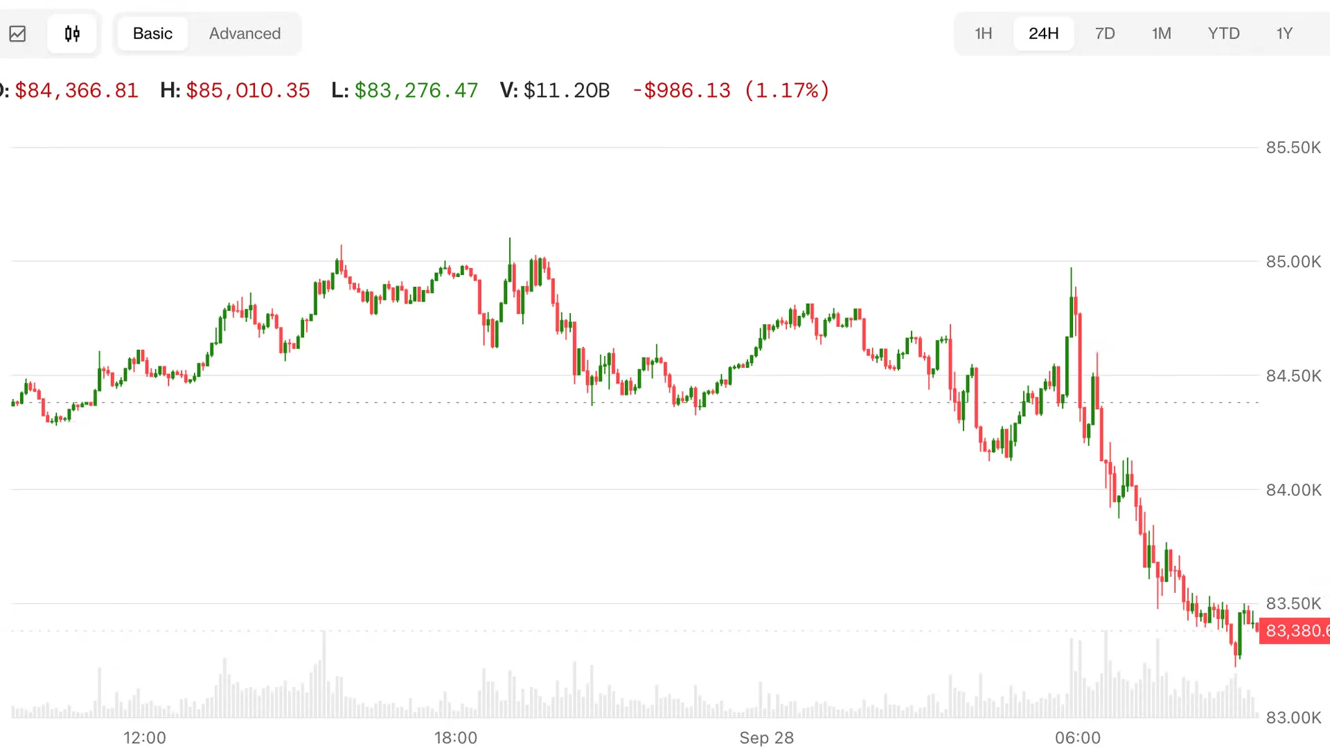 Trump Sinyal Serangan Baru ke Iran, Bitcoin dan Nasdaq Tertekan