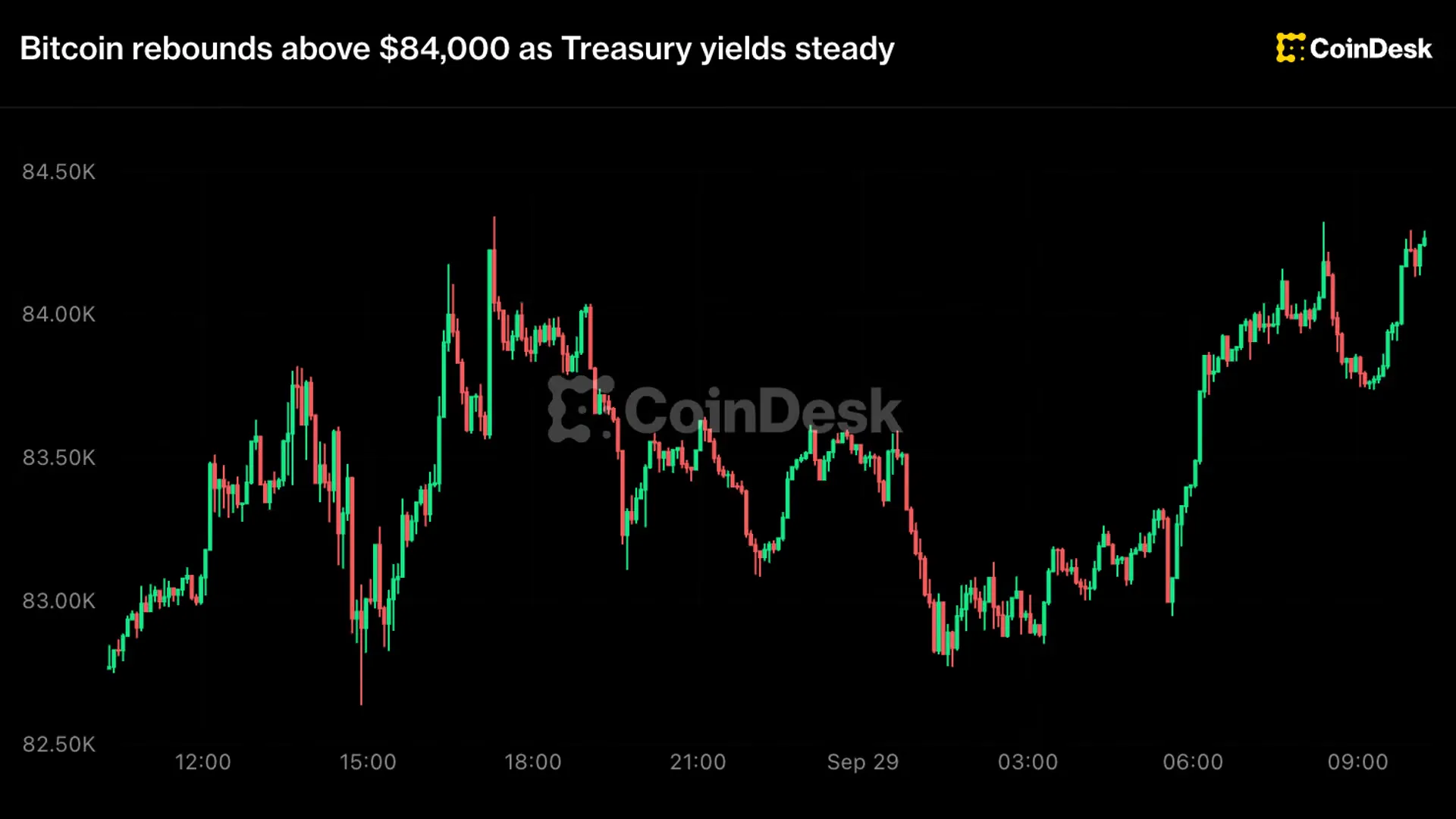 RBA Naikkan Suku Bunga ke 4,60%, Bitcoin Tetap di Atas US$84.000