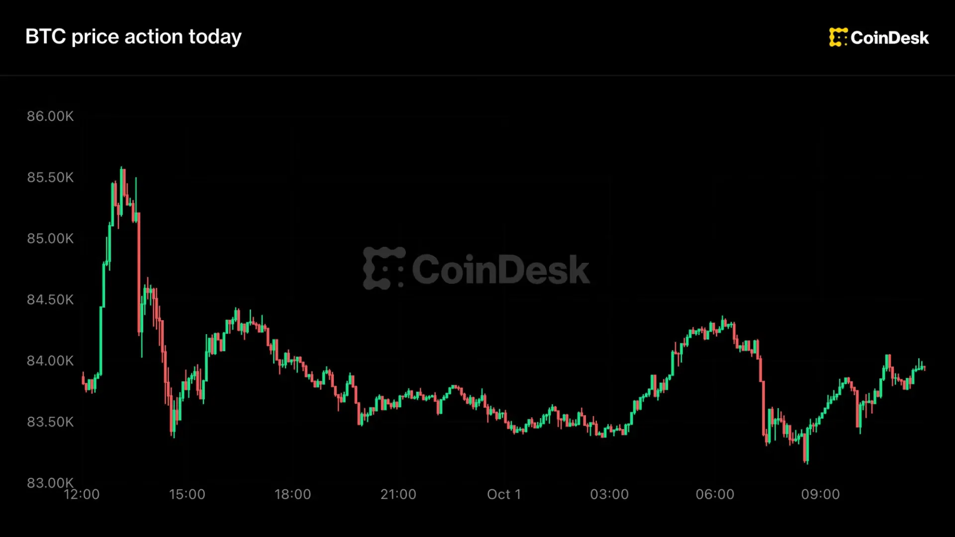 Bitcoin Cetak Kuartal Terbaik Sejak 2024, tapi Imbal Hasil Obligasi AS Jadi Bayangan