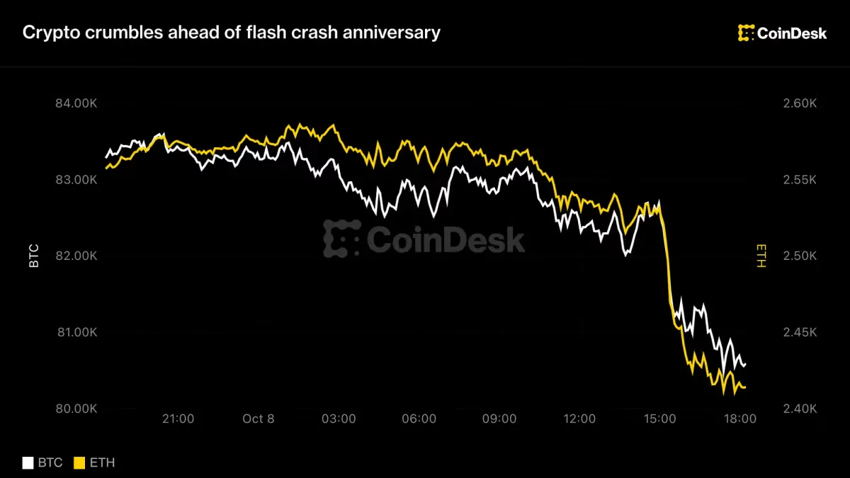 Bitcoin Anjlok ke Level Terendah Sebulan, Bayang-Bayang Flash Crash 2025 Kembali Menghantui