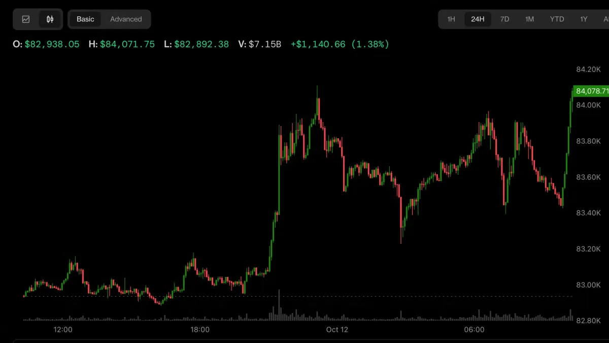 Bitcoin Returns to US$84,000 Despite Record ETF Outflows โ Has the Market Signal Shifted?