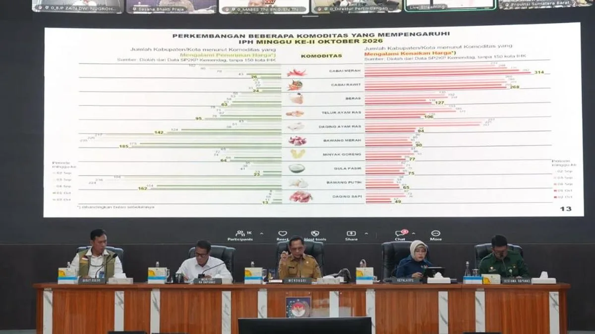 Inflasi Naik ke 3,28 Persen, Mendagri Tito Peringatkan Pemda soal Batas 3,5 Persen