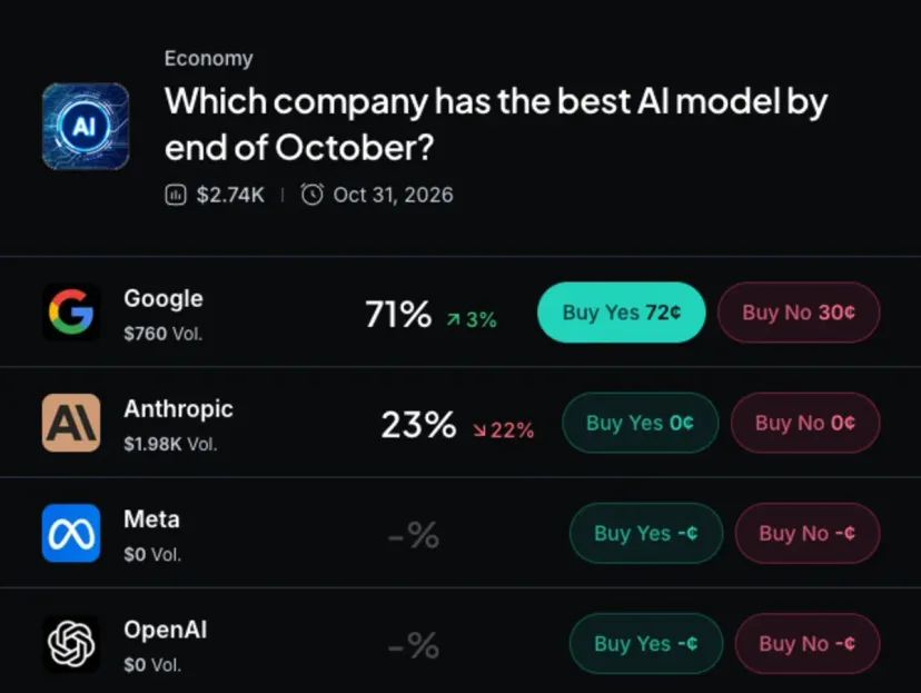 Tokenmaxxing: When Companies Burn Billions of Dollars on AI With Nothing to Show