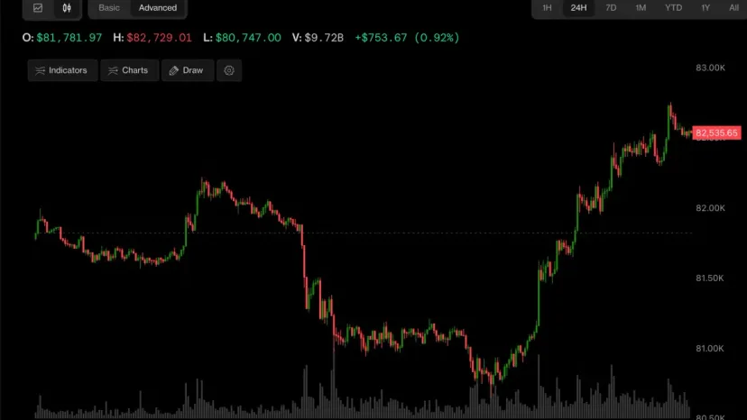 China Posts 4.5% Growth, Bitcoin and Asian Markets Rally Together