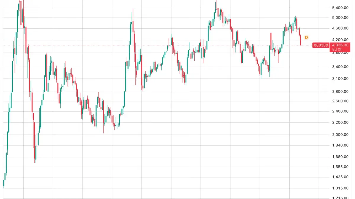 Bursa Asia Terjun Bebas, Saham China Masuk Zona Bear Market, Bitcoin Ikut Melemah