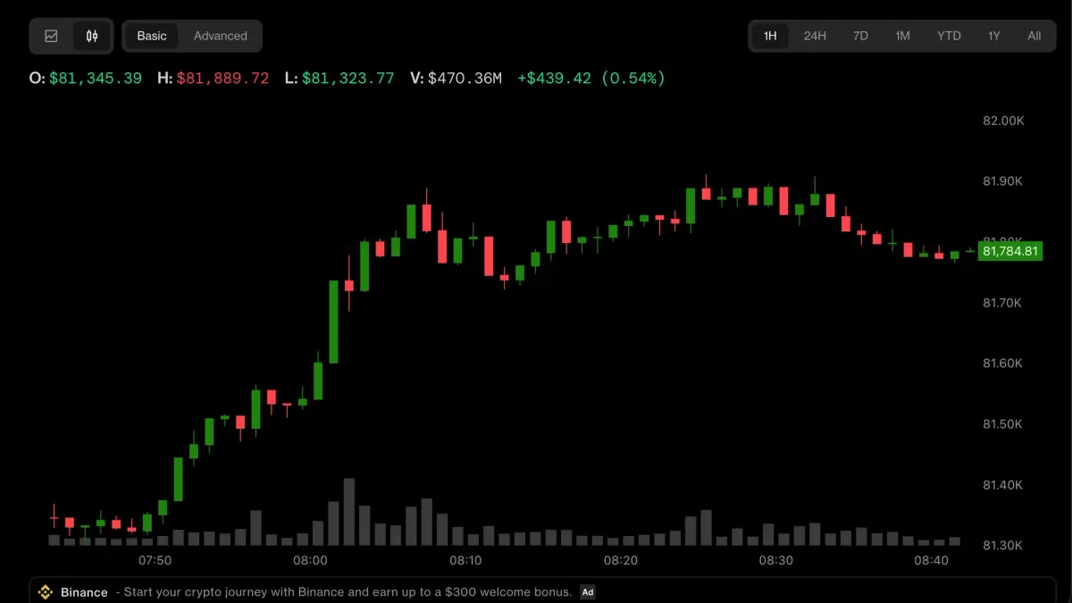 Bitcoin dan Emas Bangkit dari Tekanan Yen, tapi Ancaman Minyak US$100 Masih Mengintai