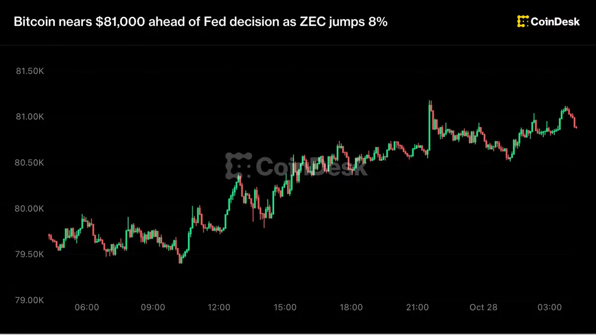 Bitcoin Crawls to Rp1.3 Billion Ahead of The Fed Decision: Accumulation Signal or Trap?