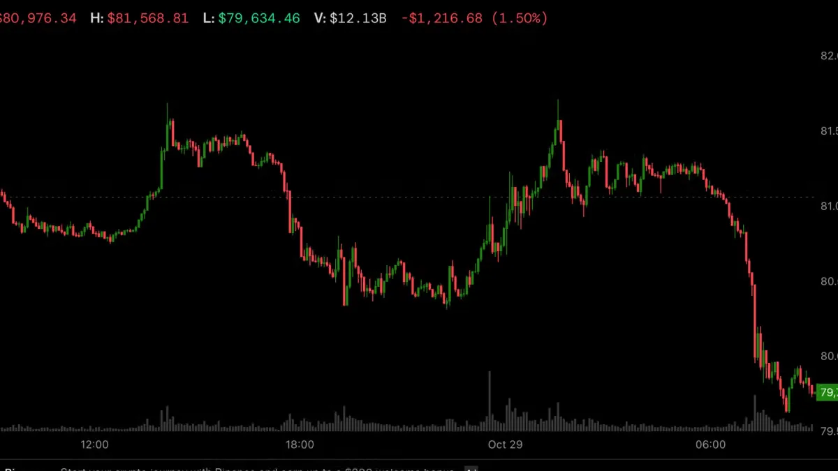 Bitcoin Slips Below US$80,000: Hawkish Fed Signal and Samsung Shock