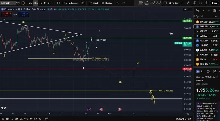 Ethereum Dalam Tekanan! Target $2.340 Jadi Penentu, Mampukah ETH Tembus Tembok Tebal Bitcoin?