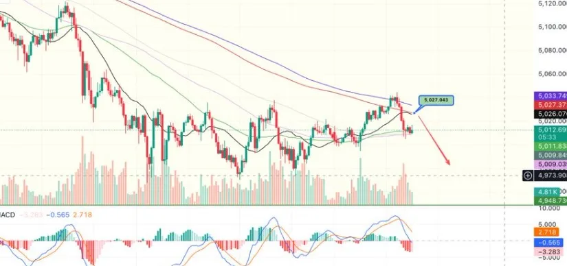 Tinjauan Pasar Kripto: Target $80.000 Bitcoin, Potensi Golden Cross ETH, dan Risiko XRP