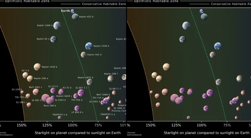 Ilmuwan Identifikasi 45 Planet Mirip Bumi sebagai Kandidat Terbaik Kehidupan Alien