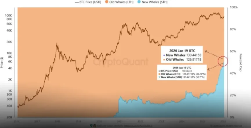 Sentimen Ethereum: Ancaman Whale Sell-Off dan Risiko Jatuh di Bawah $2.000