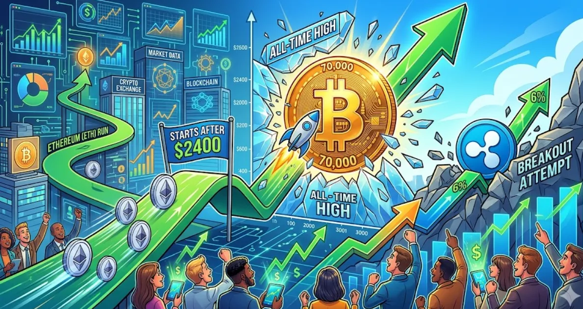 Pasar Bergairah! Bitcoin Tembus $70.000, XRP Melonjak 6%, dan Ethereum Siap Mengamuk