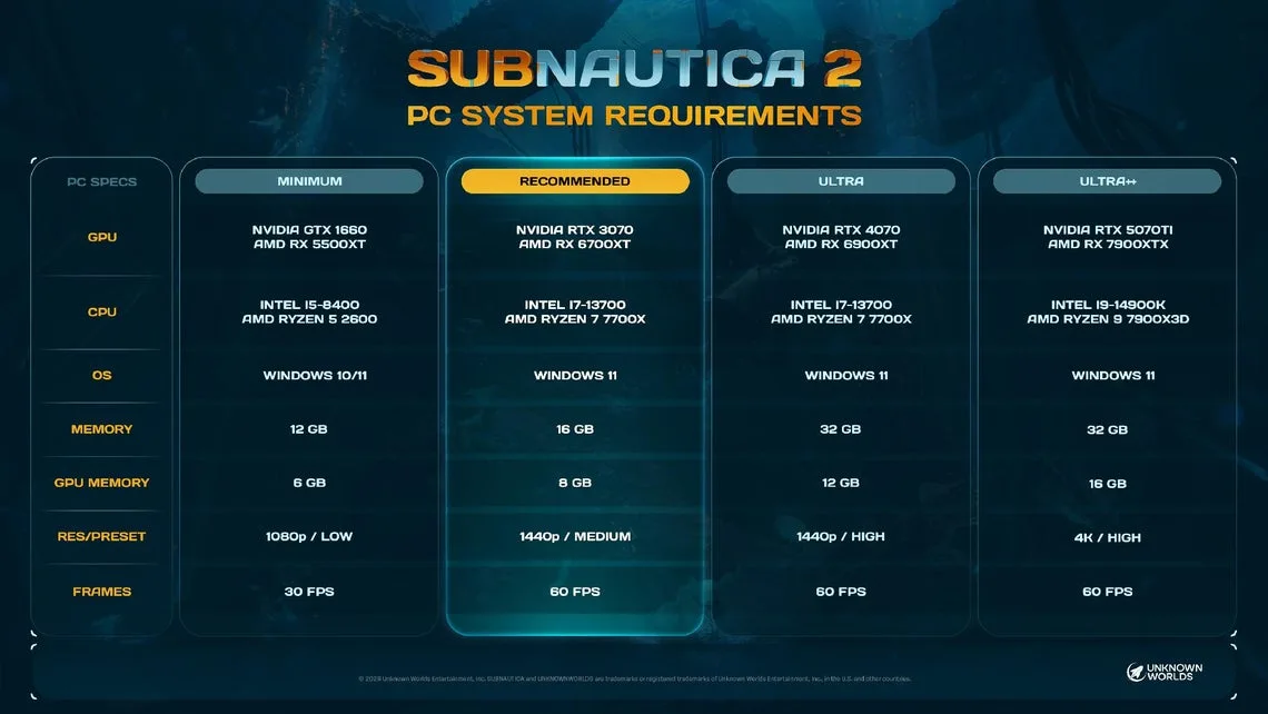 Spesifikasi PC Subnautica 2 Terungkap: Standar Baru Unreal Engine 5 yang Menuntut Perangkat Tinggi