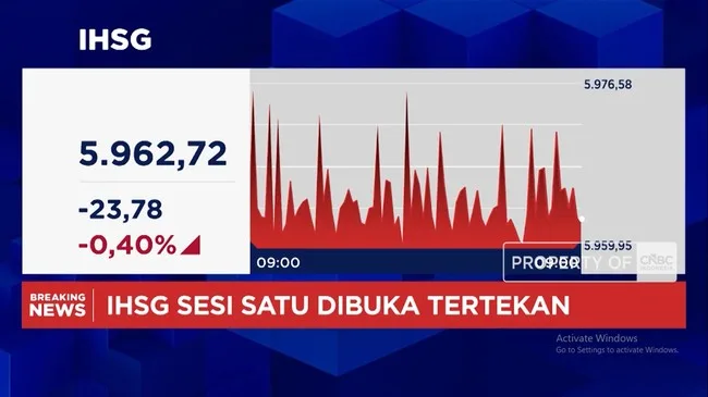 Peringatan S&P Memicu Aksi Jual: IHSG Terjun ke Level 5.978, Rupiah Tembus Rp 17.985