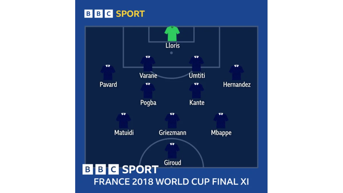 Prancis Makin Perkasa: Mbappe dan Dembele Bawa Les Bleus ke Semifinal Piala Dunia 2026