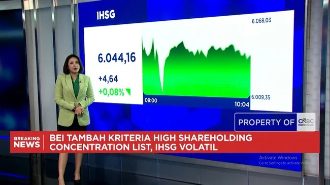 IHSG Menguat ke 6.046, Rupiah Perkasa di Rp 18.055 per Dolar AS