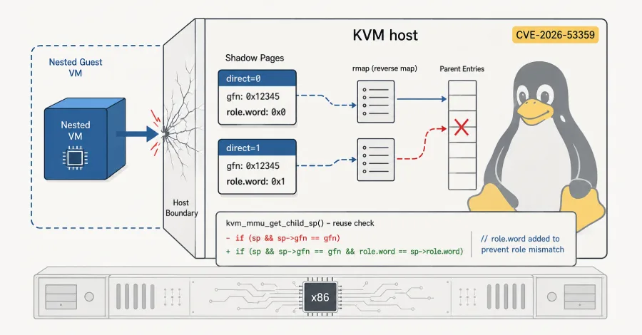 Celah KVM Berusia 16 Tahun Bikin Mesin Virtual Bisa Bobol Host Intel dan AMD