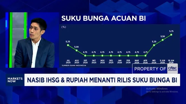 Reli IHSG Terhenti, BI Rate Diprediksi Naik: Sinyal Pasar Menanti Keputusan