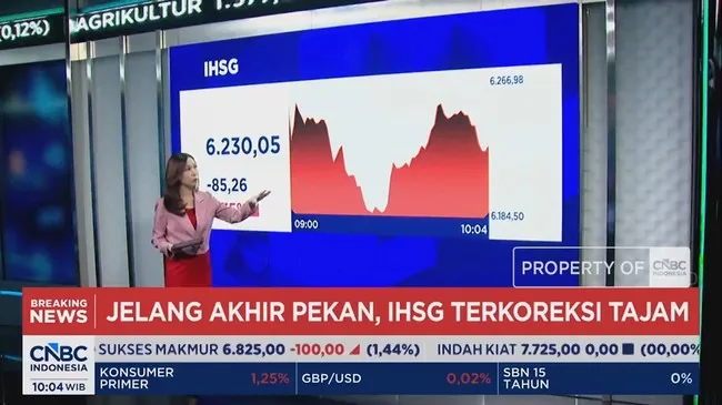 IHSG Anjlok 2% ke 6.100, Rupiah Terperosok ke Rp 17.970 per Dolar AS