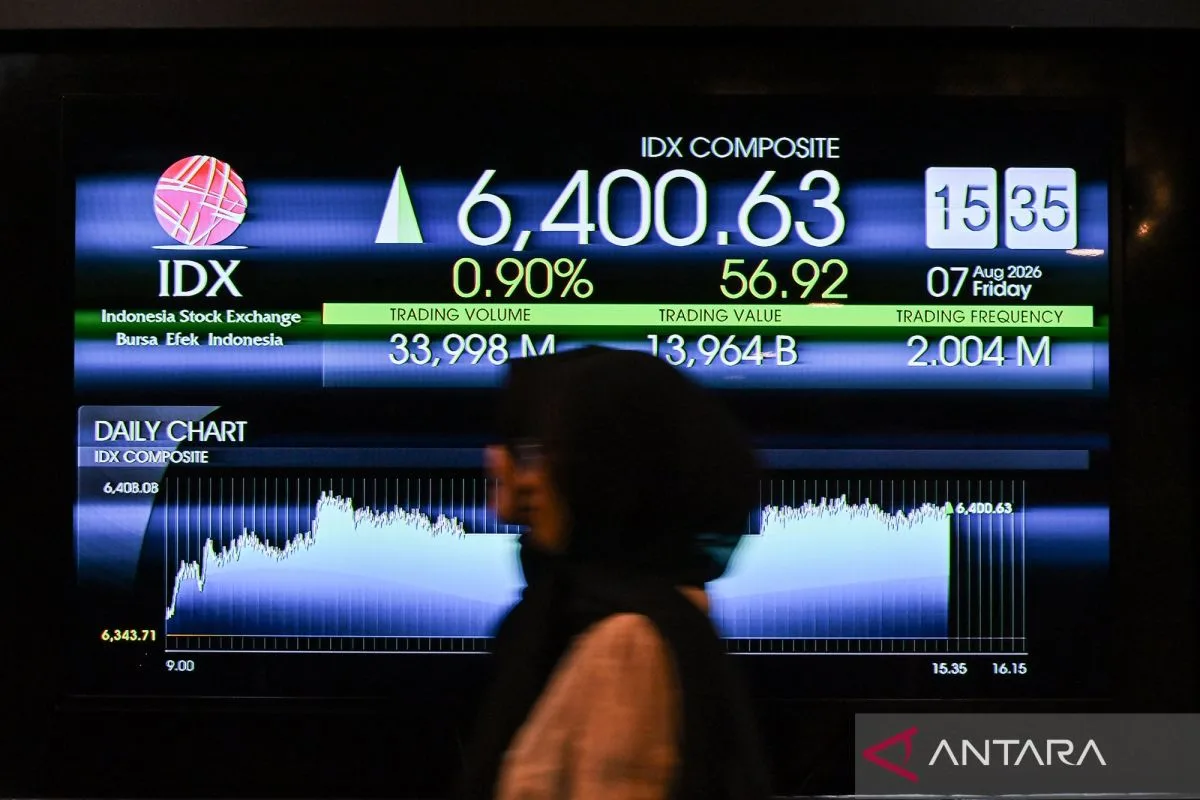 IHSG Dibuka Menguat 0,48 Persen ke 6.440,60: Sinyal Sentimen Positif di Awal Pekan