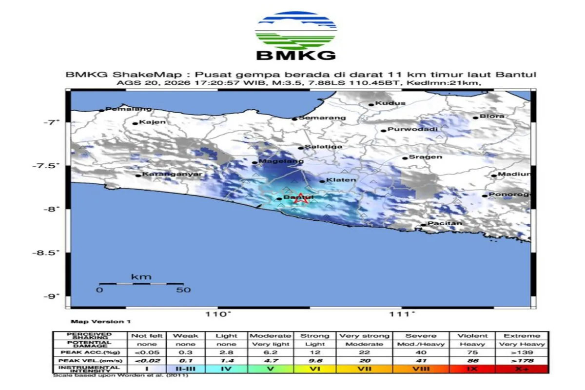 Gempa M3,5 Guncang Bantul: Sesar Opak Kembali Aktif, Warga Diimbau Waspada