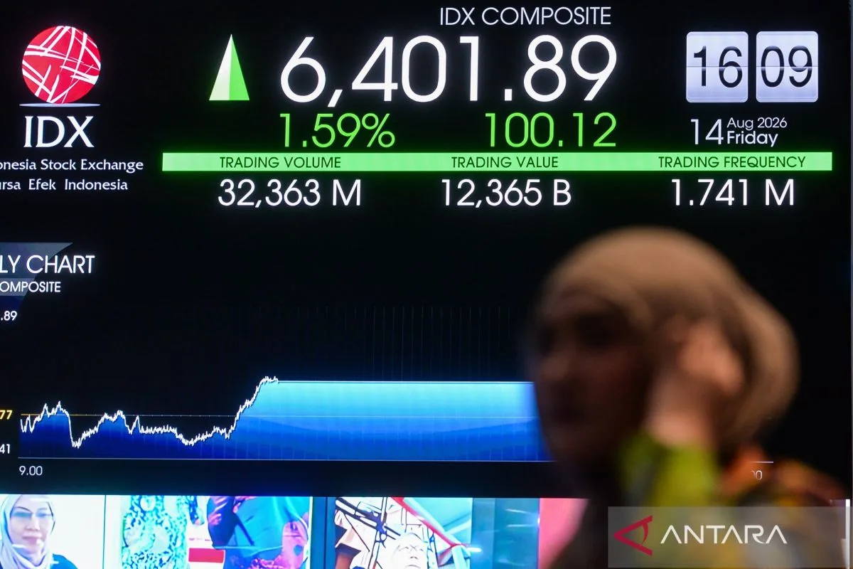 IHSG Menguat ke 6.525 di Tengah Sentimen Positif Asia: Peluang atau Jebakan?