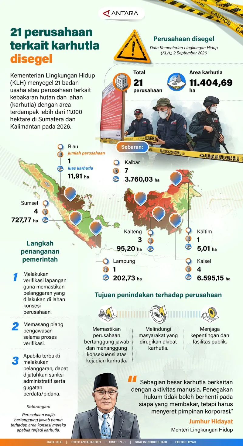 KLH Segel 21 Perusahaan Terkait Karhutla: 11.000 Hektare Hangus, Ada Apa?