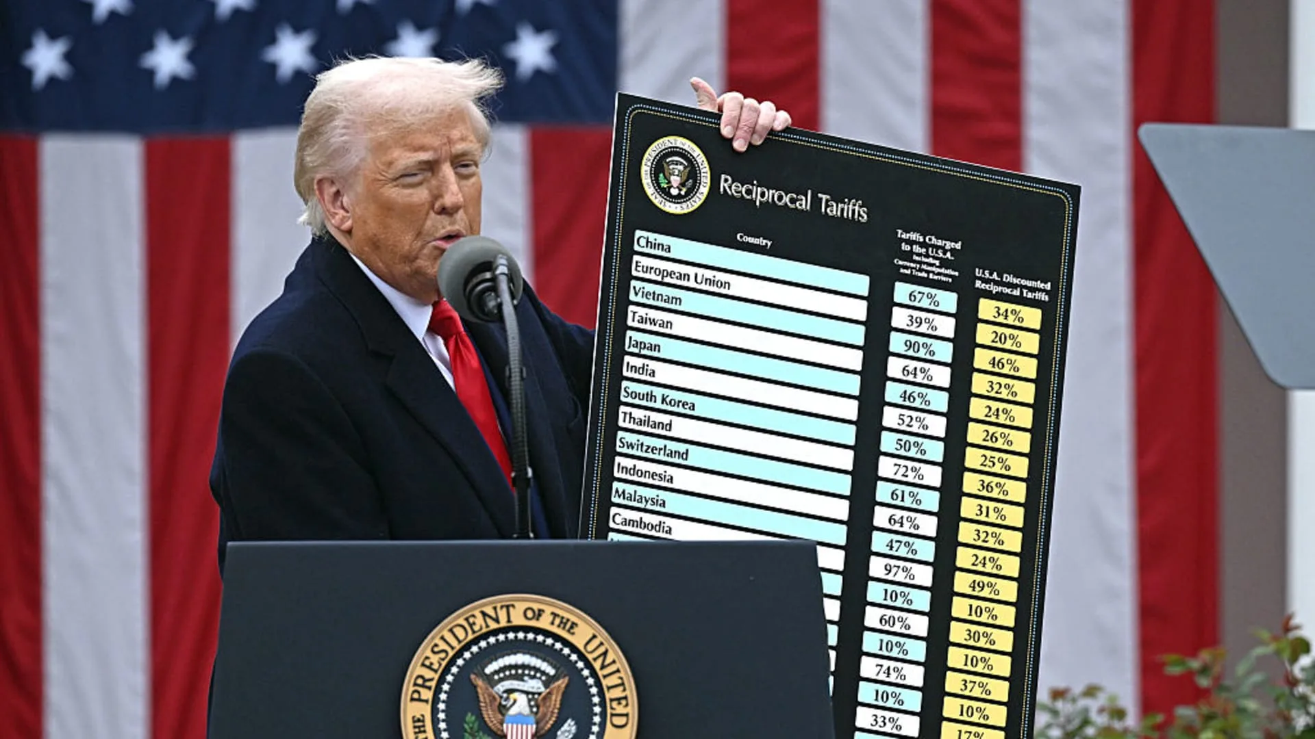 Studi Fed New York: Tarif Trump Jadi Biang Kerok Inflasi Barang Harian