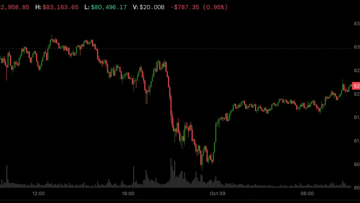 Trump Tunda Serangan ke Iran, Bitcoin Bangkit ke $82.000