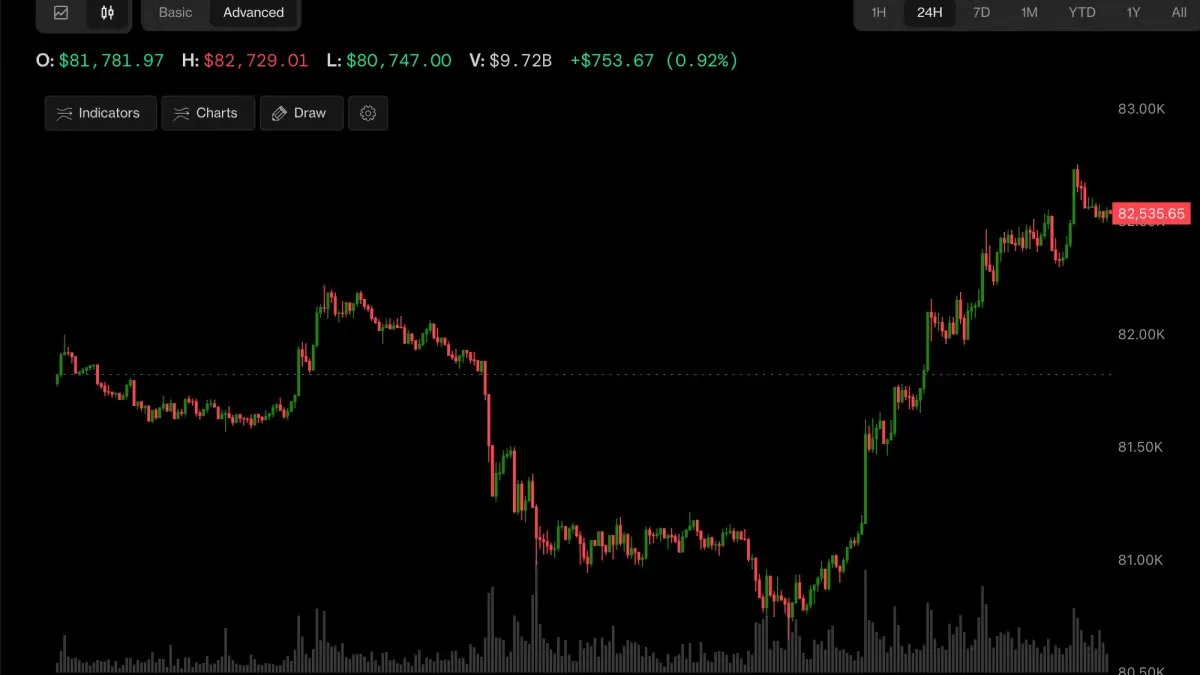 China Posts 4.5% Growth, Bitcoin and Asian Markets Rally Together