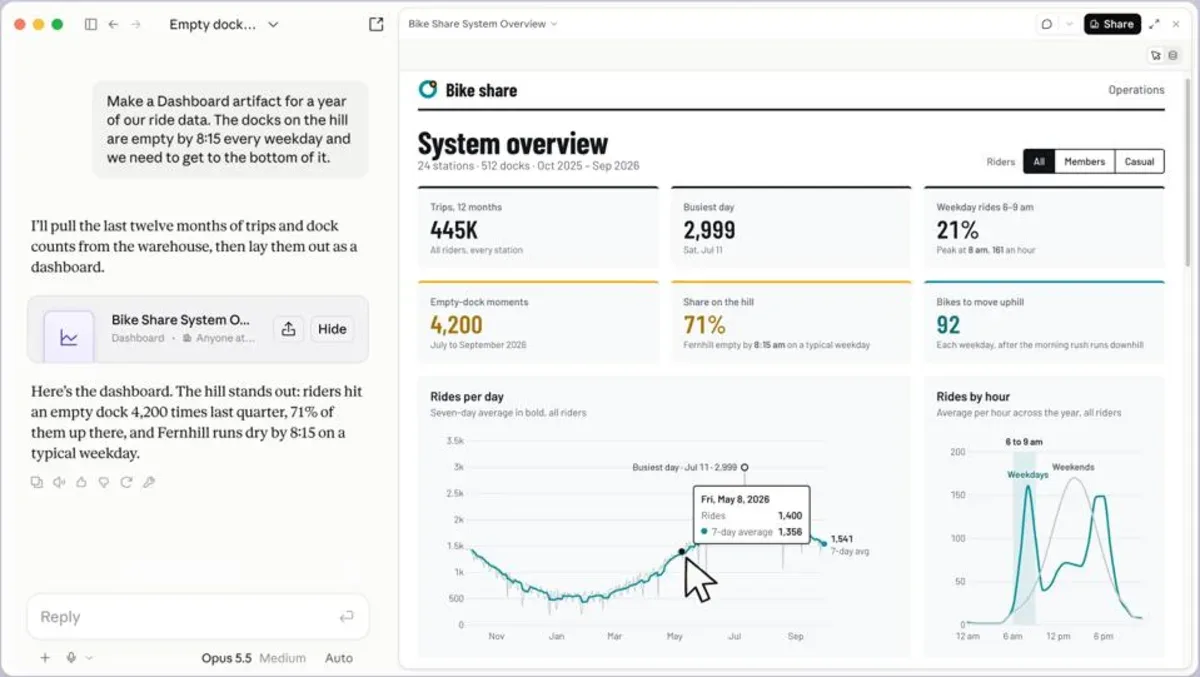 Claude Dashboards Permudah Grafik, tapi Definisi Data Kini Jadi Biaya Baru