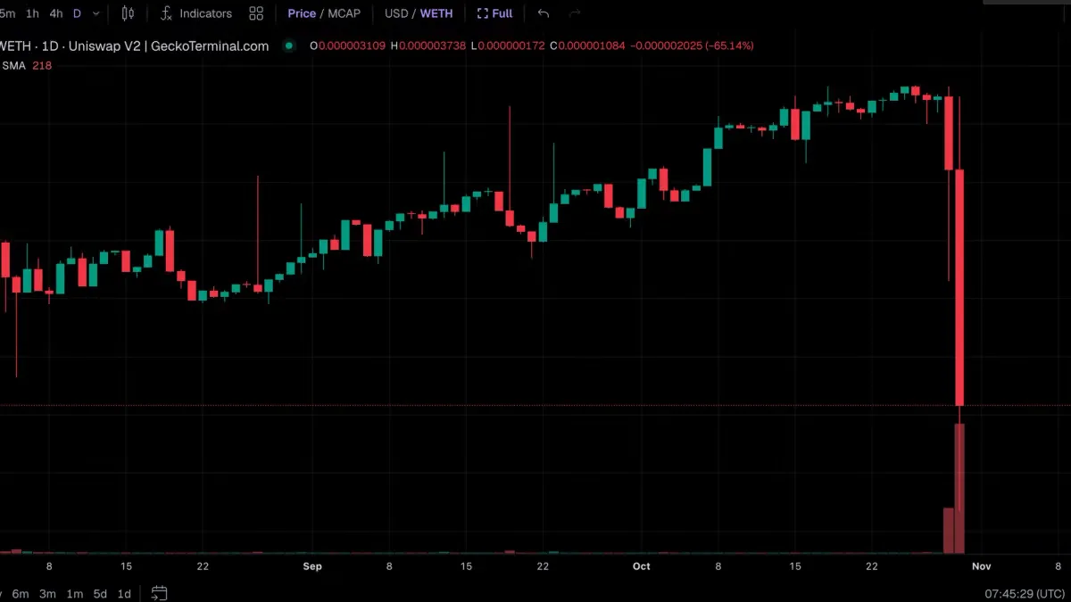 Binance Hacker Dumps Rare Token, FUN Price Plunges 90% Overnight